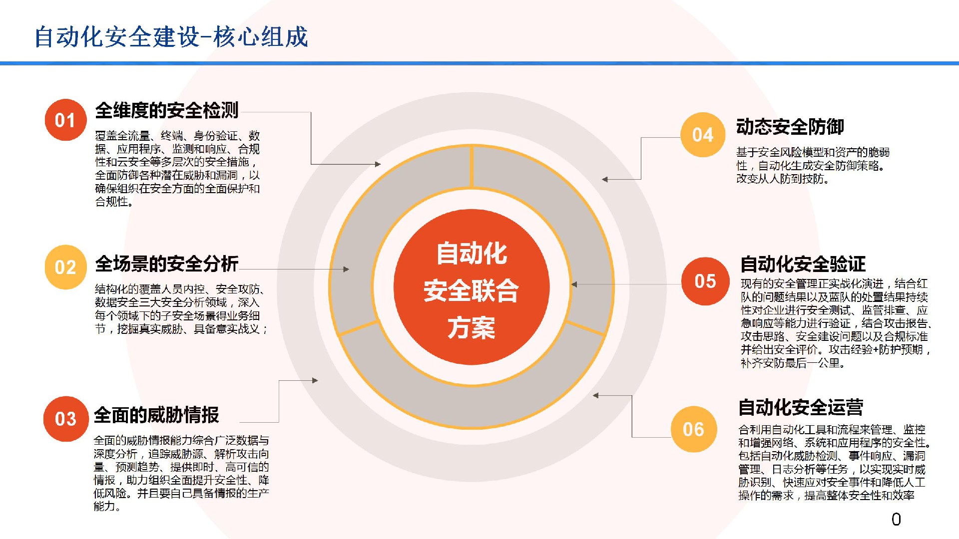中同系列自动化网络安全产品链-南京中通信达科技有限公司_01.jpg