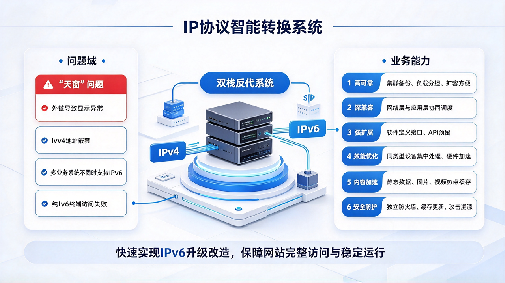 ip协议智能转换系统