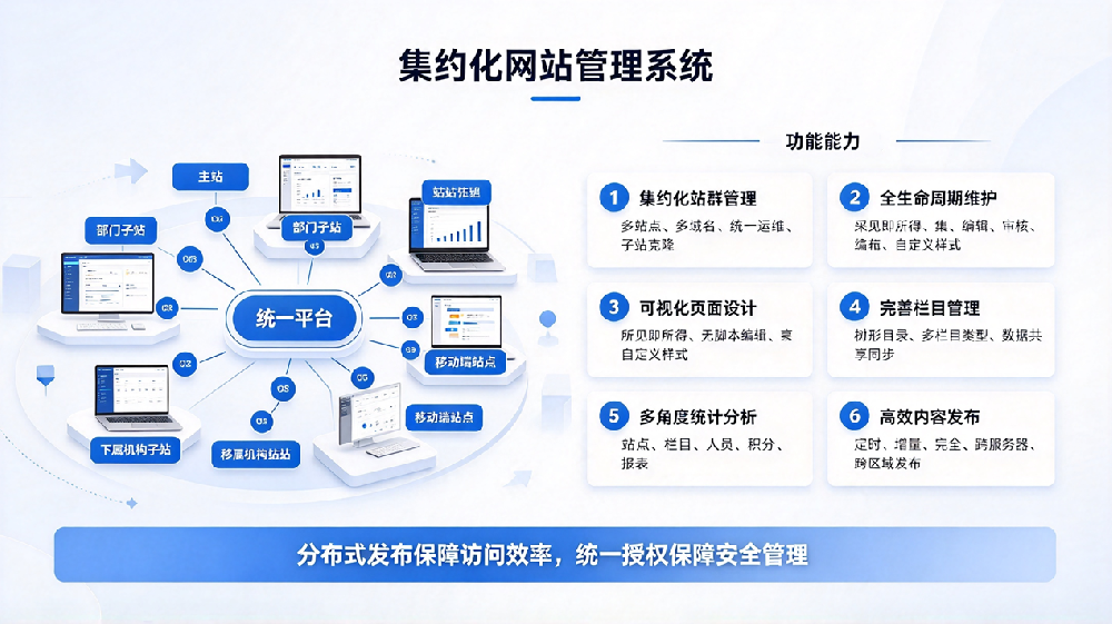 集约化网站管理系统