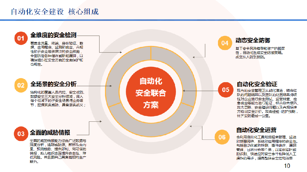 中同系列自动化网络安全解决方案